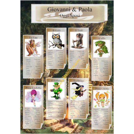 Tableau Folletti e pixie