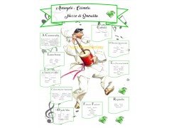 Tableau Mariage Pulcinella e le canzoni napoletane